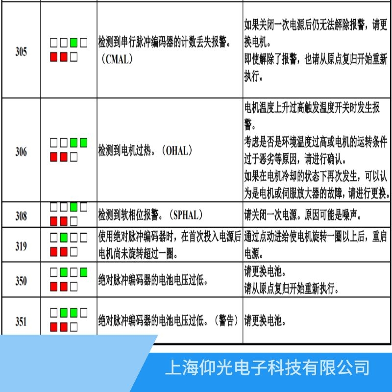 深圳發(fā)那科伺服器報319編碼器操作不當故障維修廠家