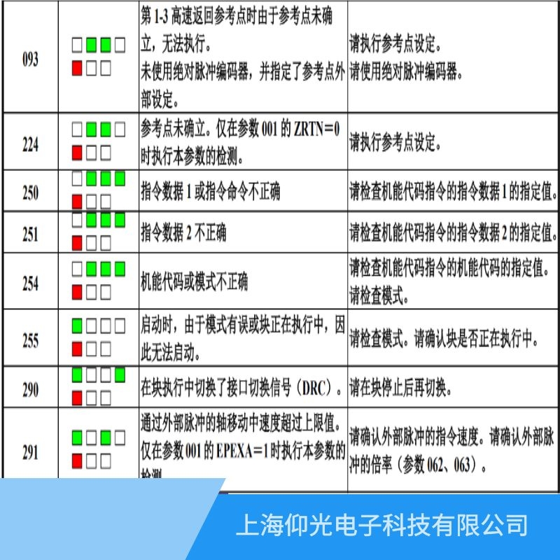 維修發那科伺服器報250指令數據1或者指令命令非法故障多少錢
