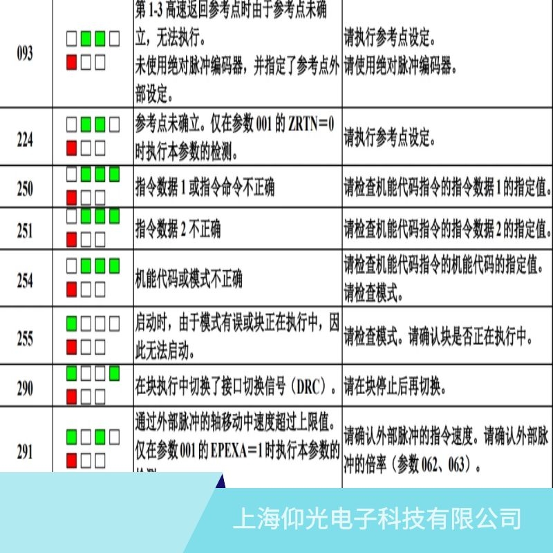 發那科主軸伺服器顯示251指令數據2非法故障維修地址